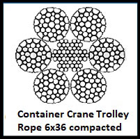 6x36 Compacted Container Crane Trolley Rope